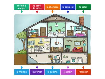 KS2 French - La maison (The house)