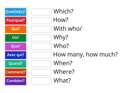 French Question Words KS4