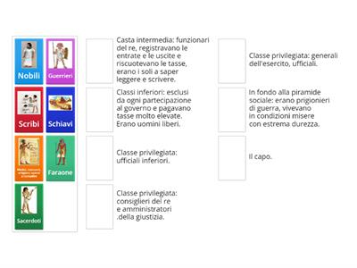 Organizzazione sociale dell`Antico Egitto