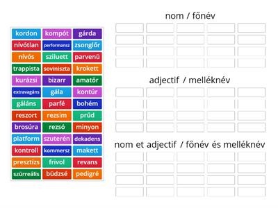 Francia jövevényszavak a magyarban / Mots hongrois d'origine française