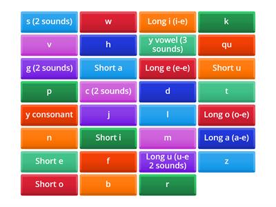 Regular Phonemes of the English Language