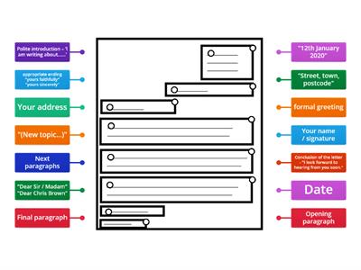 Formal letter writing structure