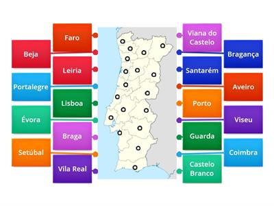 Os distritos de Portugal 