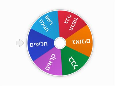 יהדות - איסלאם