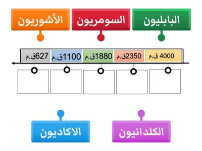 الخط الزمني حضارات بلاد الرافدين