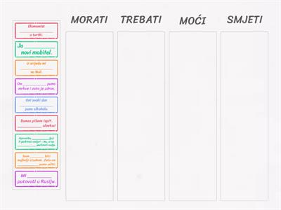 Modalni Glagoli Njemački - Nastavne Aktivnosti