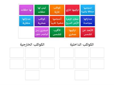  الكواكب الداخلية والكواكب الخارجية سادس