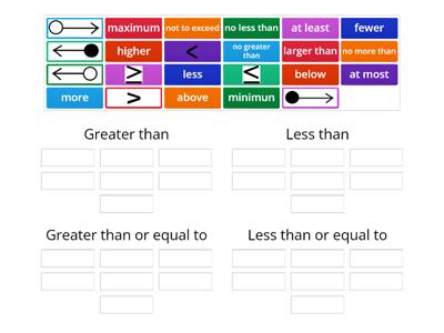 Inequality Signs--NOTES