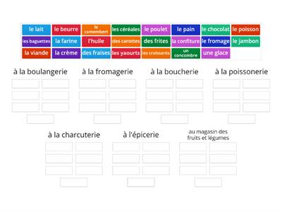 les commerces et les aliments