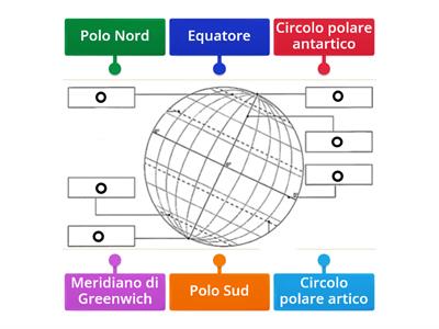  Meridiani e paralleli