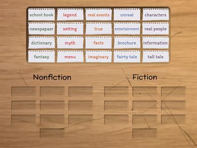 Concept Review Nonfiction vs. fiction