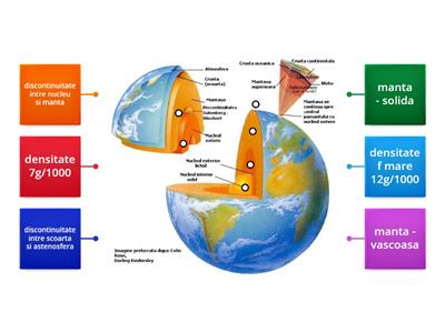 Alcatuirea inerna a Terrei