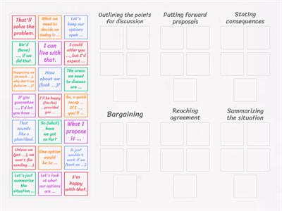 B2-Employees-Negotiating Key language