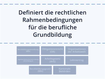 Rechtliche Grundlagen der Berufsbildung 