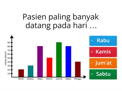 Pengolahan Data Kelas 6 SD Negeri 1 Bungkulan