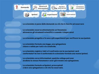 Il metodo scientifico