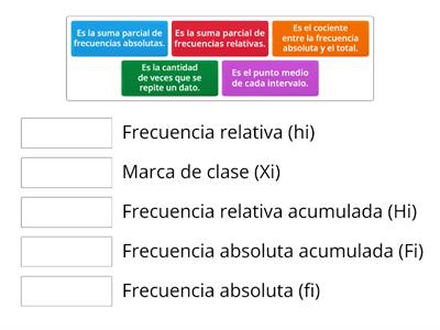 Conceptos claves - Tablas de frecuencias