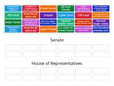 House vs Senate Sort