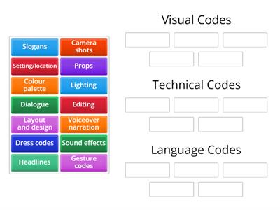 2.3 Categorising visual, technical and language codes