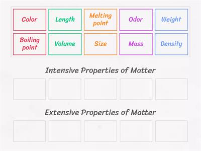 Intensive and Extensive Properties of Matter