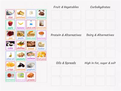 The Eatwell Guide - sorting ingredients 