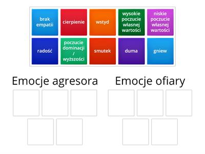 Agresja - emocje agresora i ofiary