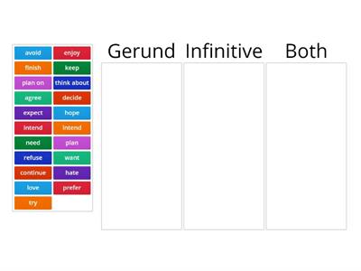 Gerunds and Infinitives - Sorting Activity