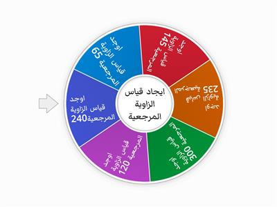 / الزاوية المرجعية/ T.Nisreen