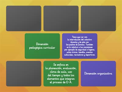 Dimensiones de la gestión educativa