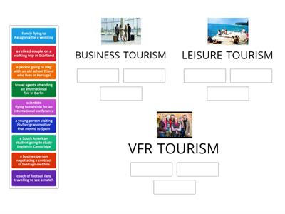 Types of Tourism