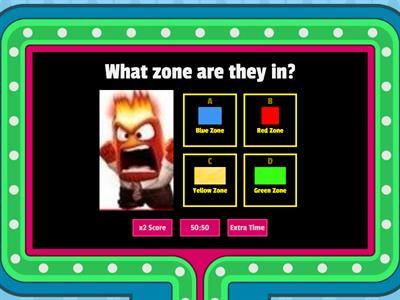 Zones of Regulation Quiz