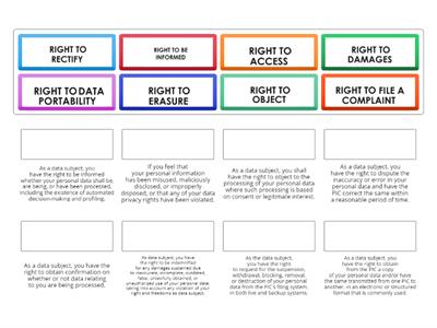 EMTECH LESSON 2: DATA SUBJECT RIGHTS