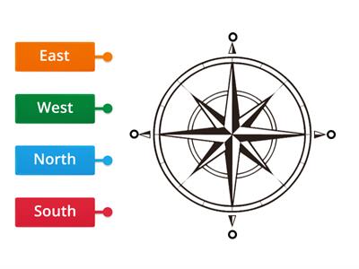 Compass points