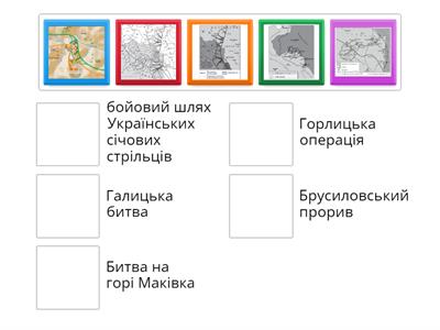 Україна в роки Першої світової війни