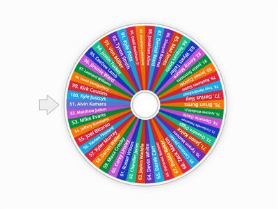NFL Top 100 Players Wheel Based of NFL Top 100 List  ( 51-100 )