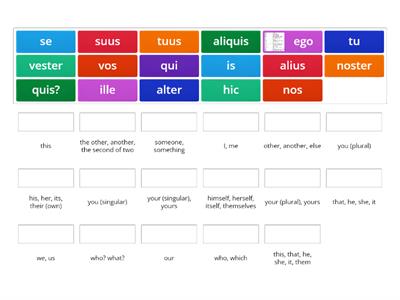 Eduqas Pronouns