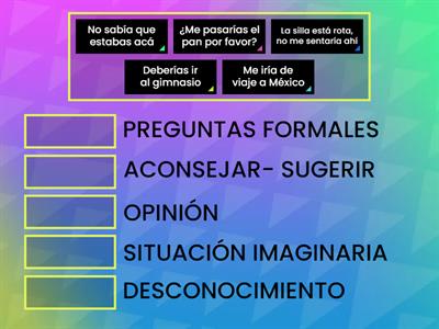 Diferentes usos del condicional