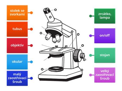 Mikroskop- popis