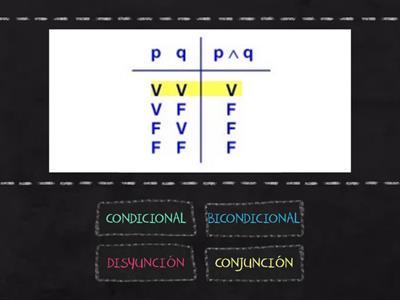 TABLAS DE VERDAD