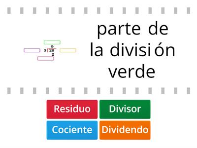 PARTES-DIVISIÓN