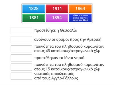 Ιστορία Προσανατολισμού/ Α. Η ελληνική οικονομία μετά την επανάσταση 