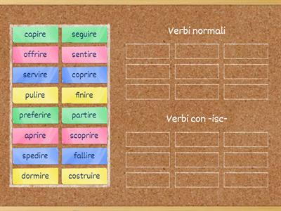 I tipi di verbi in -ire