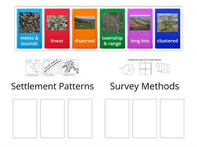 5.2 Settlement Patterns & Survey Methods