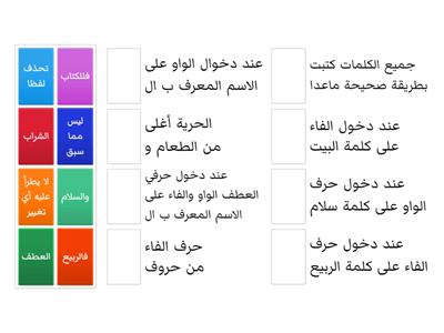 دخول الواو والفاء على الاسم المعرف ب ال