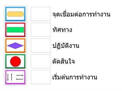 สัญลักษณ์ของการเขียนผังงาน (วิทยาการคำนวณ)