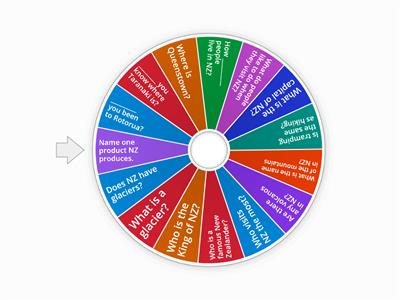 NZ Tourism Wordwheel