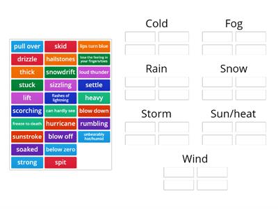 UI Unit 7 Weather