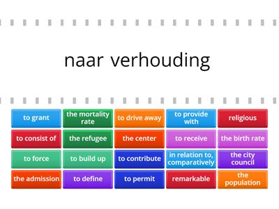 Vocabulary Dutch Reading Knowledge Chapter III