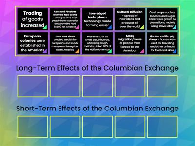 The Columbian Exchange Card Sort: The Long-term vs. Short-Term Effects Edition