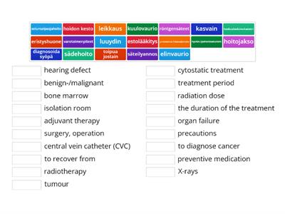 Cancer-treatment vocabulary